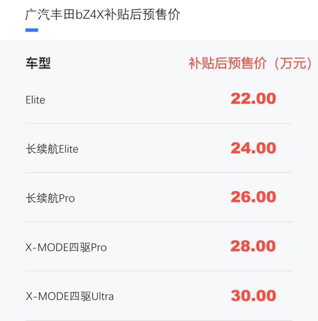 廣汽豐田bZ4X將於6月17日上市 補貼後預售價22